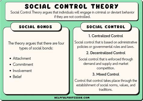 Image result for Compensatory Control Theory