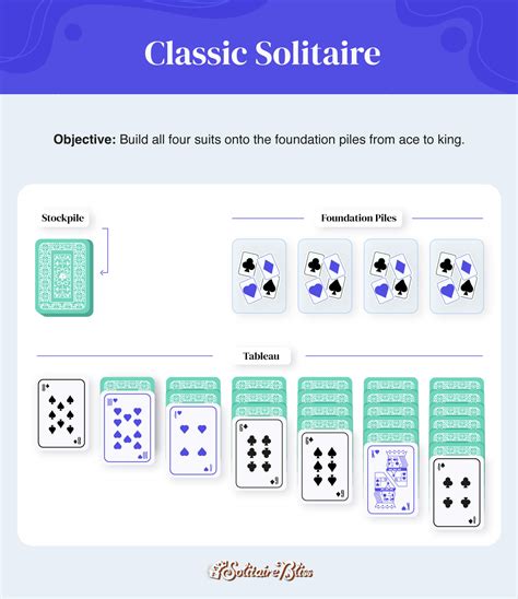 Solitaire Card Layout 的图像结果