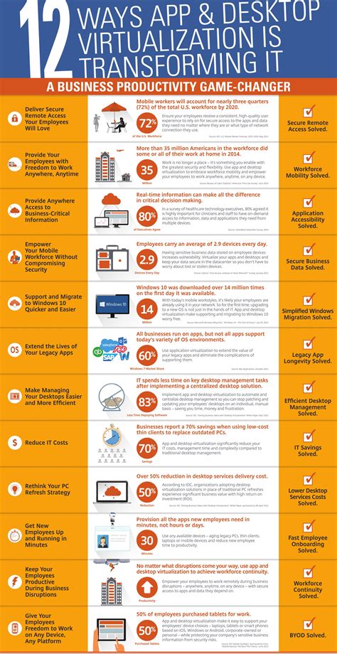 Image result for Virtual Computer Benefits