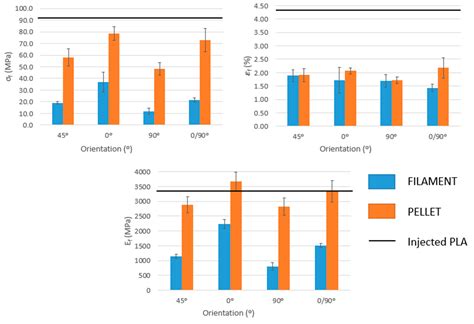 Effect of Extruder Type in the Interface of PLA Layers in FDM Printers ...