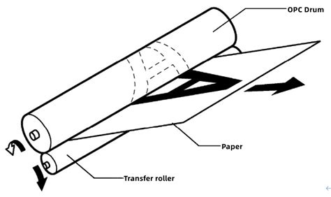 Image result for LED Printer Structure