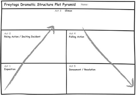 Image result for Plot Structure Examples