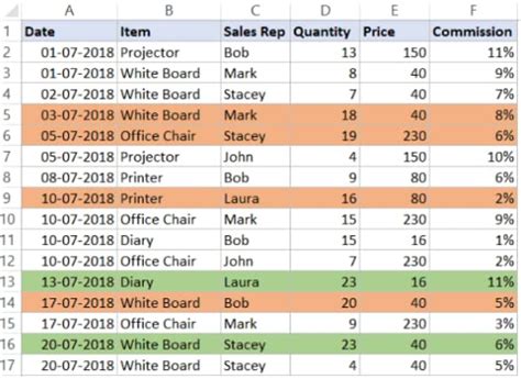 How to Color Code Numbers in Excel 的图像结果