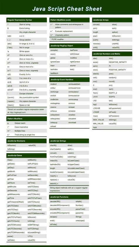 Image result for Computer Chart of JavaScript