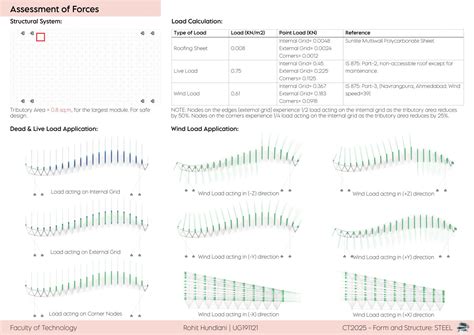 Southside Falcon | CEPT - Portfolio