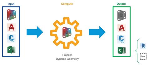 Image result for Civil 3D Dynamo Tutorial