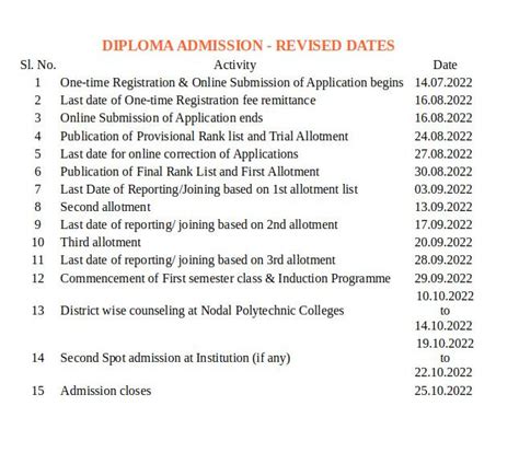 Polytechnic Admission 2022-2023 for Three year Diploma course ...
