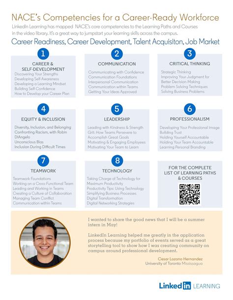 NACE Career Readiness & LinkedIn Learning – Career Center | Mississippi ...