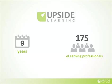 eLearning Interaction Types 的图像结果