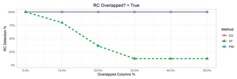 Overlap in Automatic Root Cause Analysis in Manufacturing: An ...
