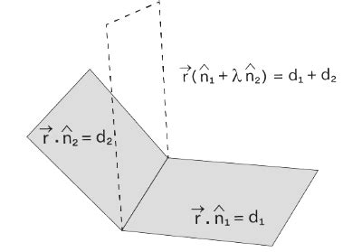 Equation of a Plane: Vector, Scalar, and General Forms - JEE PDF Download