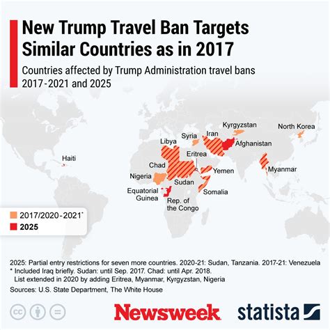 Donald Trump's Travel Ban: Who Can Still Enter the US? - Newsweek