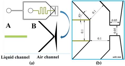 Three-Dimensional Electro-Sonic Flow Focusing Ionization Microfluidic ...