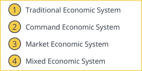 Economic Systems Examples 的图像结果