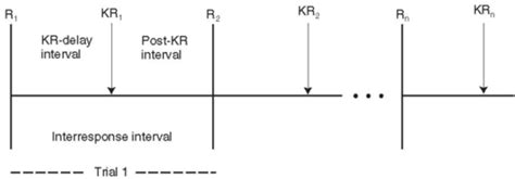 Augmented Feedback Types 的图像结果