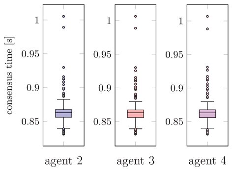 Multi-Agent System with Plug and Play Feature for Distributed Secondary ...