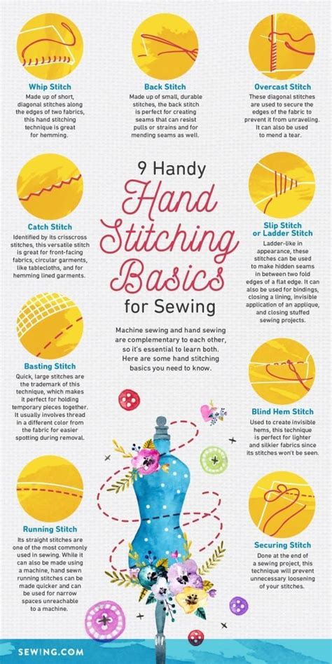 Image result for Basic Hand Stitching