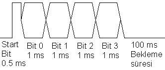 Optik İletişim - Pic Uygulama Devreli
