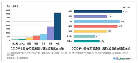 大连理工大学发布《中国研发经费报告（2022）》—新闻—科学网