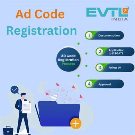 Image result for How to Get Ad Code