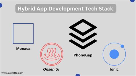 Android-App Tech Stack 的图像结果