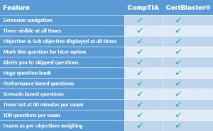 Network Plus Practice Test 的图像结果