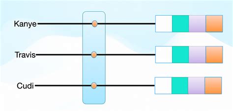 Image result for Word Pattern