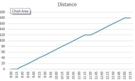 The time of arrival and departure of a train at three stations A, B and ...