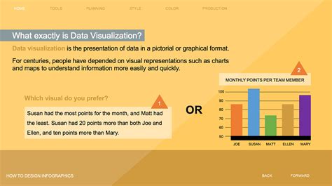 eLearning Infographic 的图像结果