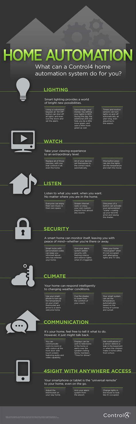 Image result for AV Control Home Automation