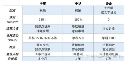 堪城现代中文学校讲座实录：美国教育体系（一）美国高中体系-翰林国际教育