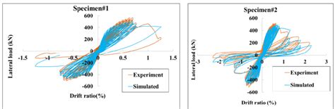Image result for Computer Simulation vs Experiment