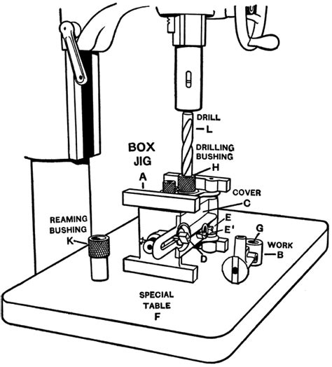 Image result for Box Making Tools