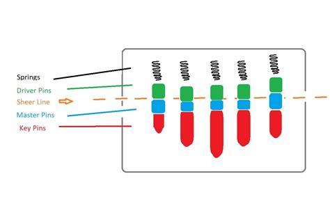 Image result for Making a Master Key