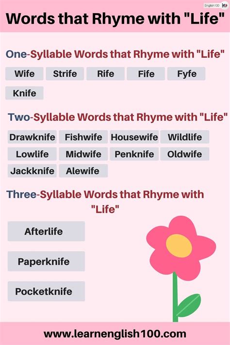 Have Fun with Rhymes of You and Time - English 100