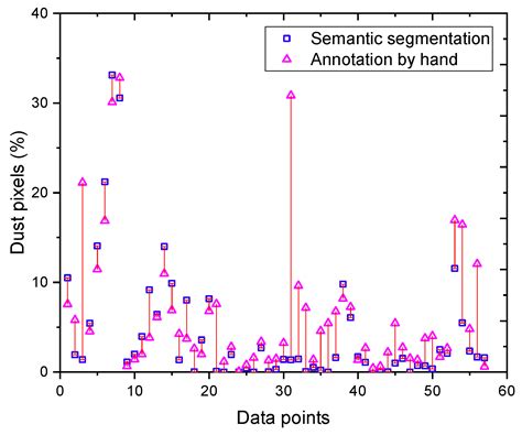 Beyond Conventional Monitoring: A Semantic Segmentation Approach to ...