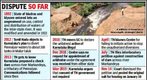Tamil Nadu-Karnataka Water Dispute: Pennaiyar River Case