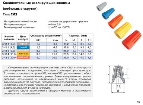 Сиз колпачки для скрутки проводов. облегчают ли они работу электрика?