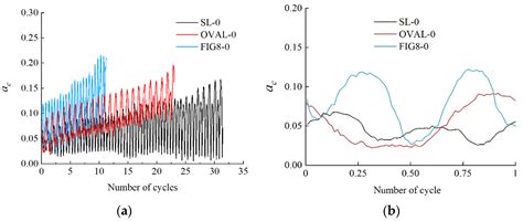 Macro–Meso Mechanical Behavior of Loose Sand under Multi-Directional ...