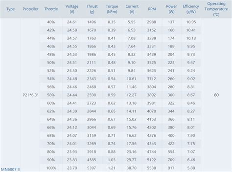 T-Motor Antigravity MN6007-II 320KV T Motor Antigravity MN6007-II 320KV ...
