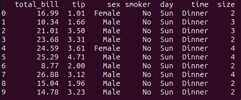 Pandas SQL 的图像结果