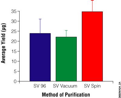 DNA Purification | DNA Extraction Methods