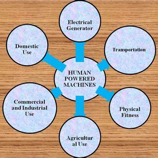 Most Efficient Human-Powered Machine 的图像结果