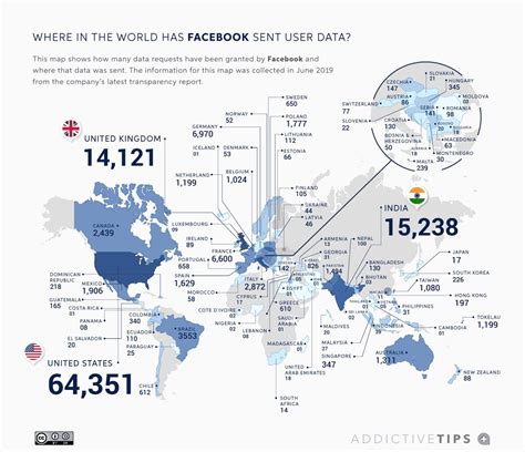 Image result for Total User Data
