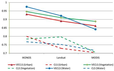 Assimilation of Endmember Variability in Spectral Mixture Analysis for ...