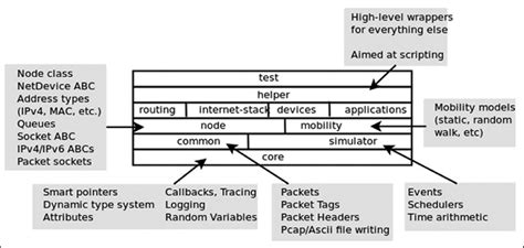 Image result for Core Network Simulator Tutorial