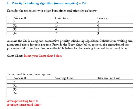 Non-Preemptive Scheduling Algorithm 的图像结果