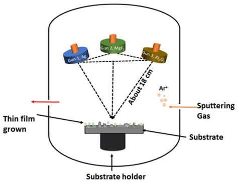 Optical and Chromaticity Properties of Metal-Dielectric Composite-Based ...