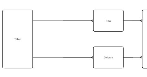 Image result for Snowflake Partition