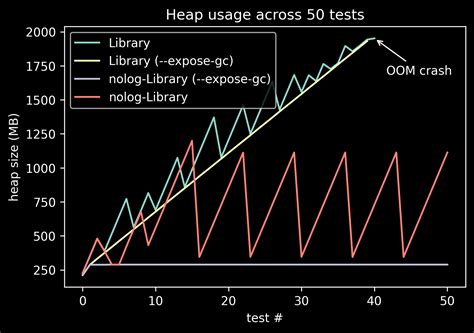 GitHub - driimus/prisma-leaks